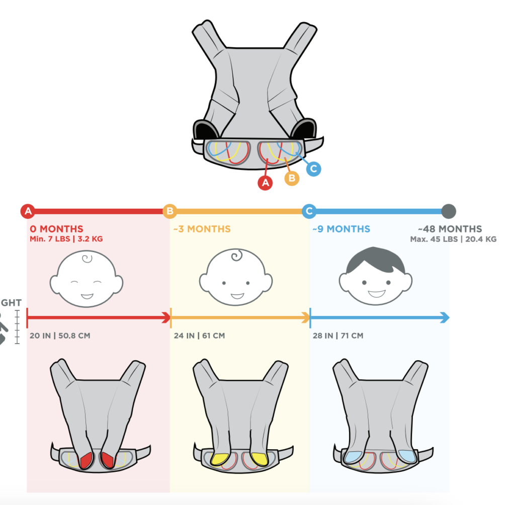 meilleur porte bébé dorsal